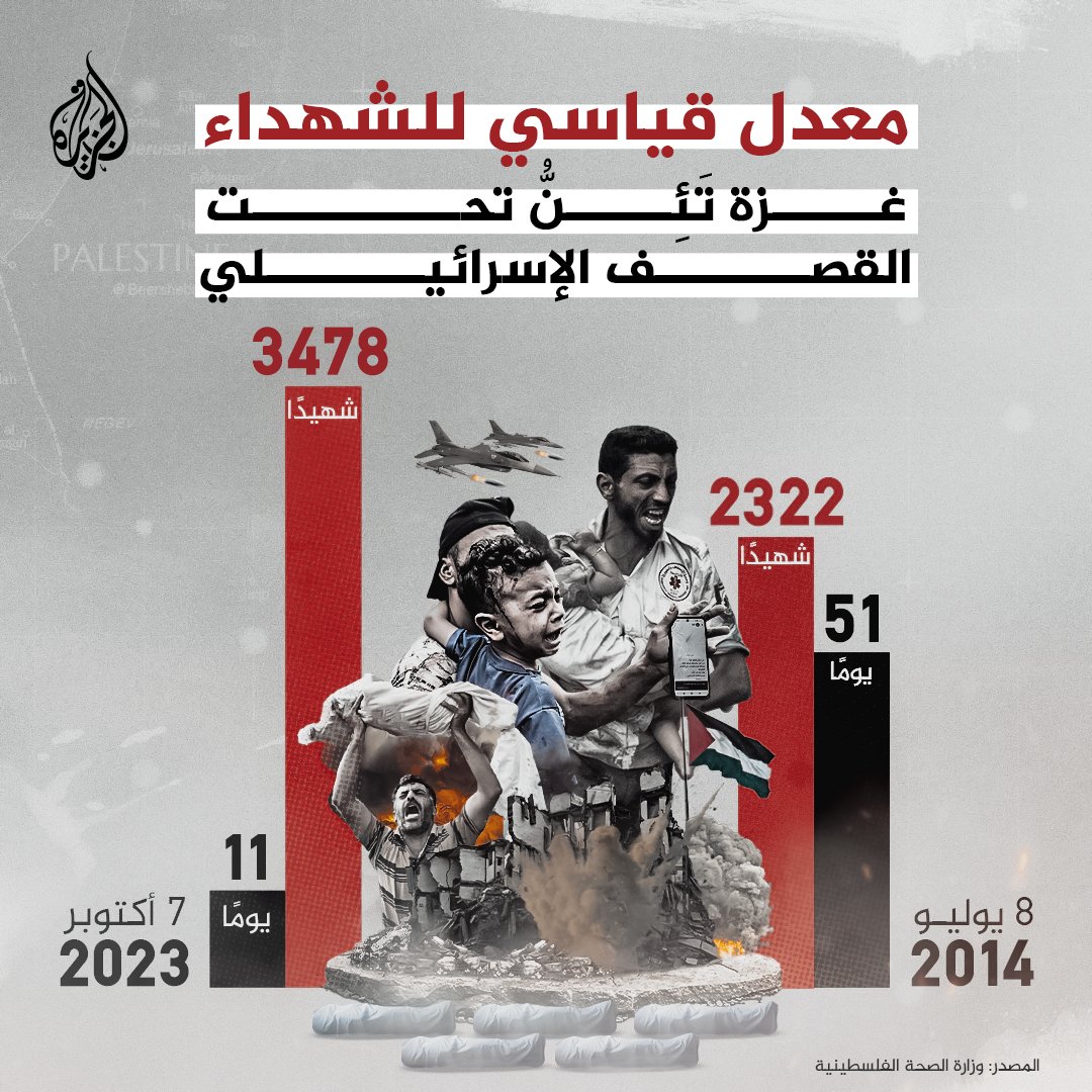 قناة الجزيرة tweet media