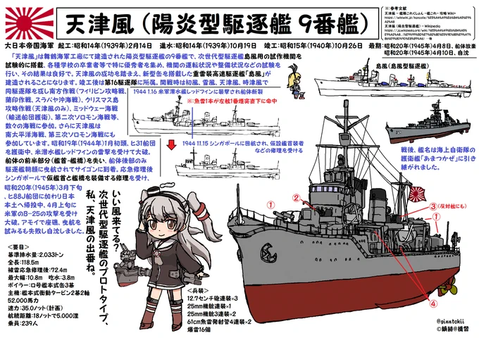 🎺おはようございます! 木曜日の朝です🌅  今日、10月19日は #日本海軍 駆逐艦「#天津風」#進水日 昭和14年(1939年)10月19日 舞鶴海軍工廠  #海上自衛隊 護衛艦「#あさひ」進水日 平成28年(2016年)10月19日 三菱重工業 長崎造船所  要🧴😷感染症対策 今日も元気に行きましょう! /(‾▽‾)✨#艦これ