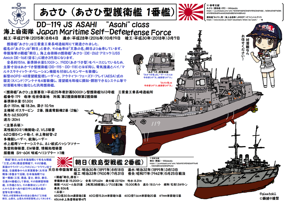 艦これ「🎺おはようございます! 月曜日の朝です🌅 今日、10月16 艦これ「🎺おはようございます! 月曜日の朝です🌅 今日、10月16