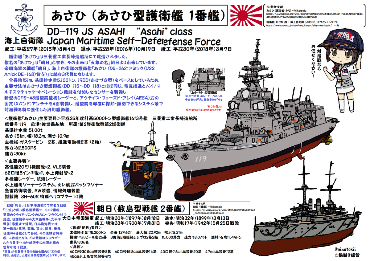 🎺おはようございます! 木曜日の朝です🌅  今日、10月19日は #日本海軍 駆逐艦「#天津風」#進水日 昭和14年(1939年)10月19日 舞鶴海軍工廠  #海上自衛隊 護衛艦「#あさひ」進水日 平成28年(2016年)10月19日 三菱重工業 長崎造船所  要🧴😷感染症対策 今日も元気に行きましょう! /(‾▽‾)✨#艦これ