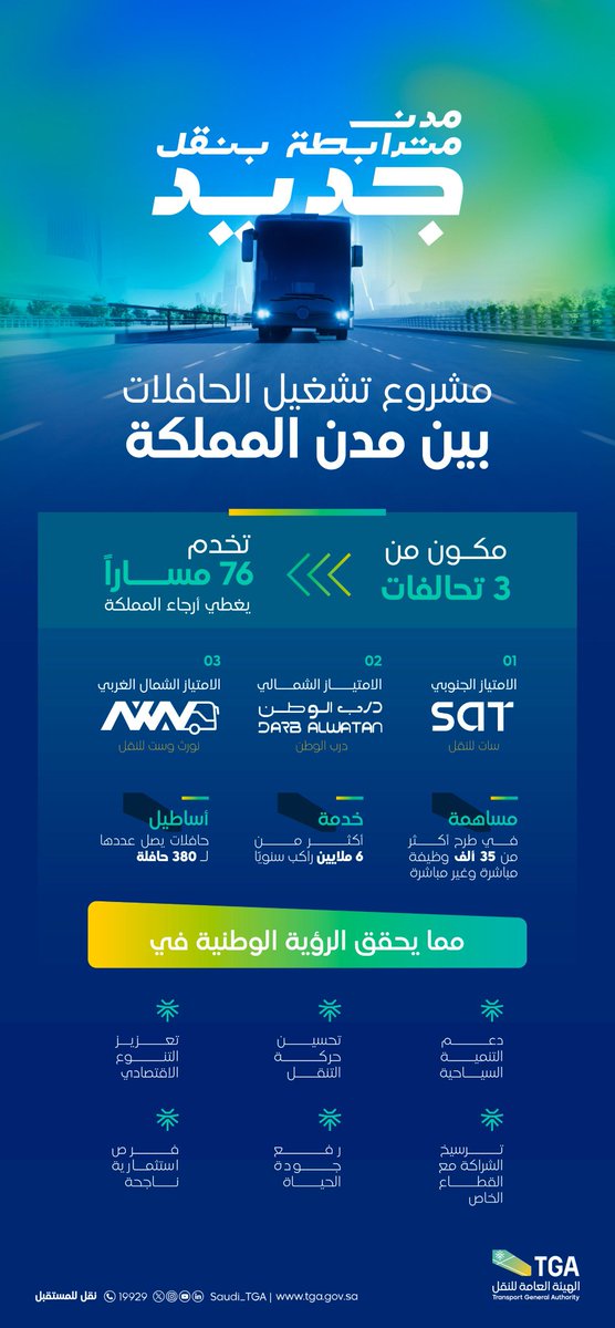 Dmm_city's tweet photo. الهيئة العامة للنقل تدشن مشروع تشغيل الحافلات بين مدن المملكة .

تعرّف على أبرز خدمات نقل الركاب بالحافلات في #المنطقة_الشرقية و #الدمام مع شركة درب الوطن .

🔗 للحجز:
https://t.co/RGJn4MuhKc… https://t.co/WPWknR6g4U