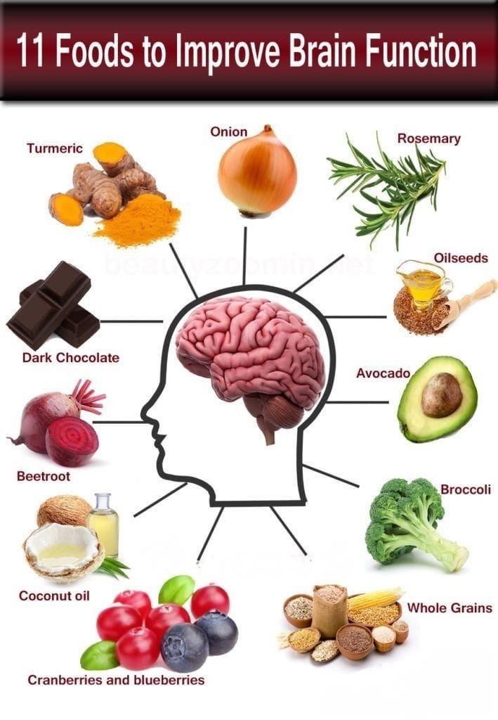womanbodytip's tweet photo. Foods to improve brain function.... https://t.co/N8UHt1eslB