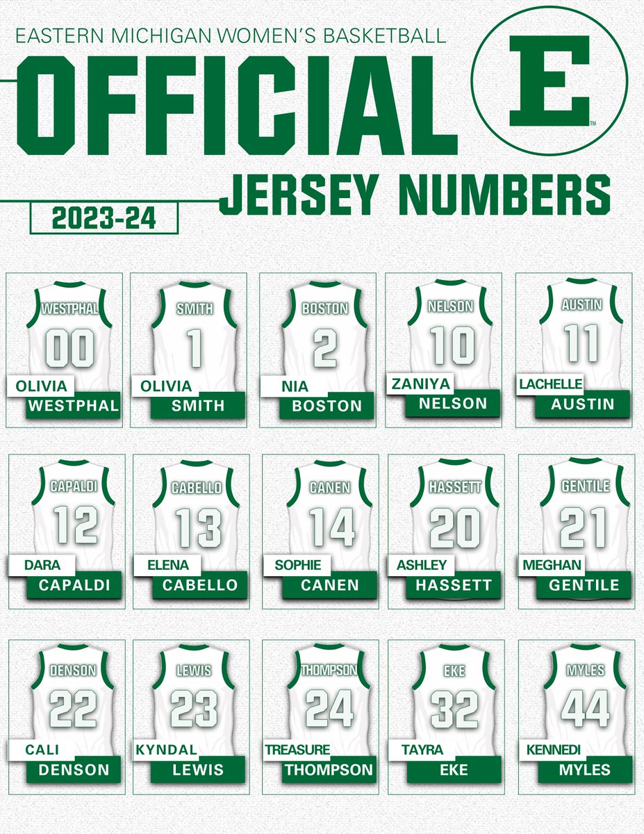 EMUWBB's tweet photo. 𝙾𝙵𝙵𝙸𝙲𝙸𝙰𝙻 𝙹𝙴𝚁𝚂𝙴𝚈 #'𝚂

𝘐𝘯𝘵𝘳𝘰𝘥𝘶𝘤𝘪𝘯𝘨 𝘵𝘩𝘦 2⃣0⃣2⃣3⃣-2⃣4⃣ 𝘰𝘧𝘧𝘪𝘤𝘪𝘢𝘭 𝘳𝘰𝘴𝘵𝘦𝘳!

#EMUEagles | #FamilE https://t.co/fOUuau0brH