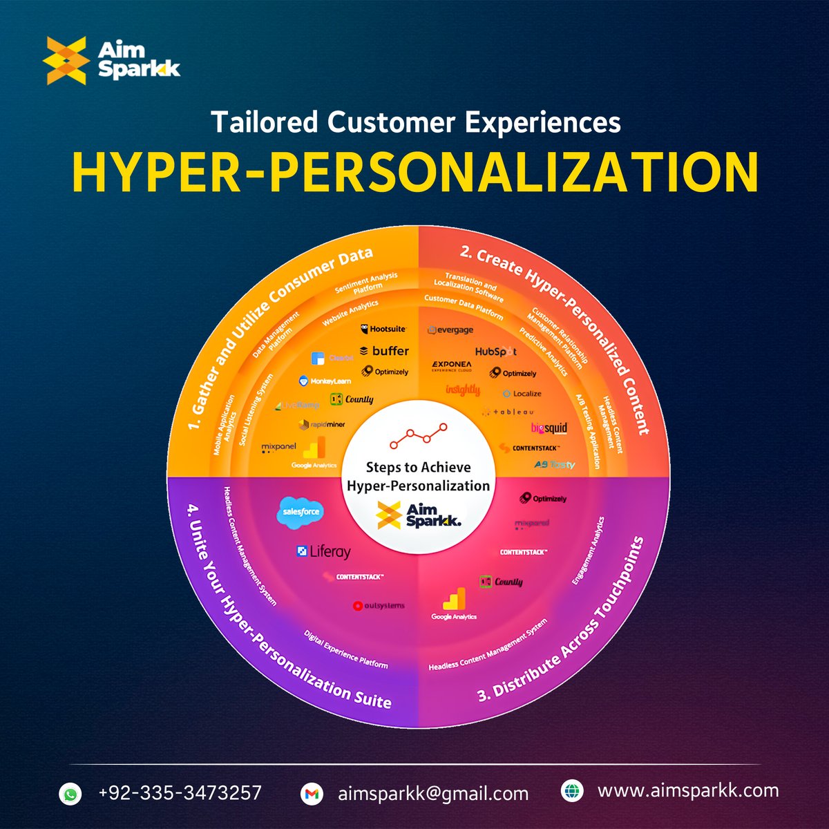 aimsparkk's tweet image. Discover the power of #HyperPersonalization with AIM SPARKK! Tailor your experience like never before. 🚀🔗 aimsparkk.com #NextGenTech #PersonalizedExperience#marketing #aimsparkk