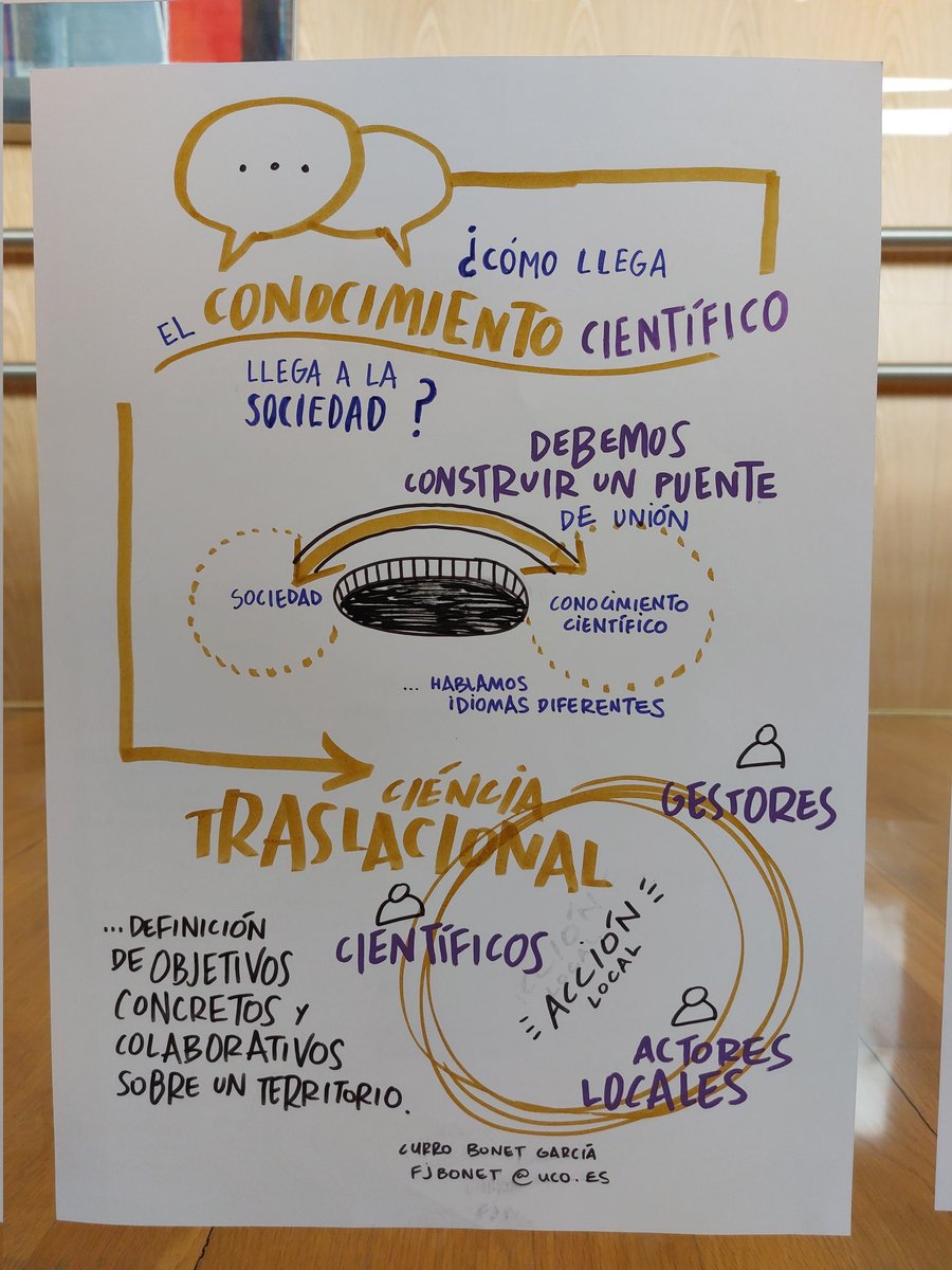 RaquelMuozGa's tweet photo. Debates interesantes y necesarios en el congreso de la #AEET2023 entremezclados con arte🗣️🎨 https://t.co/kbxWKlEoaC