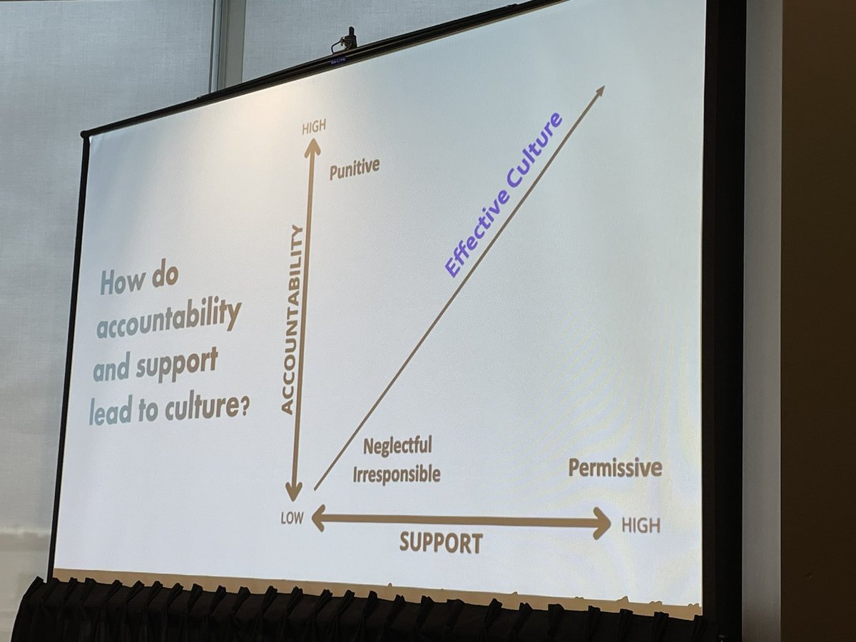 #ICRE2023 Thanks to @jessica_bunin <a href="/LaurenW_heartmd/">Lauren Weber</a> <a href="/joshuadhartzell/">Josh Hartzell, MD, MS-HPEd</a> for an amazing workshop on accountability culture. ‘Get curious not furious’