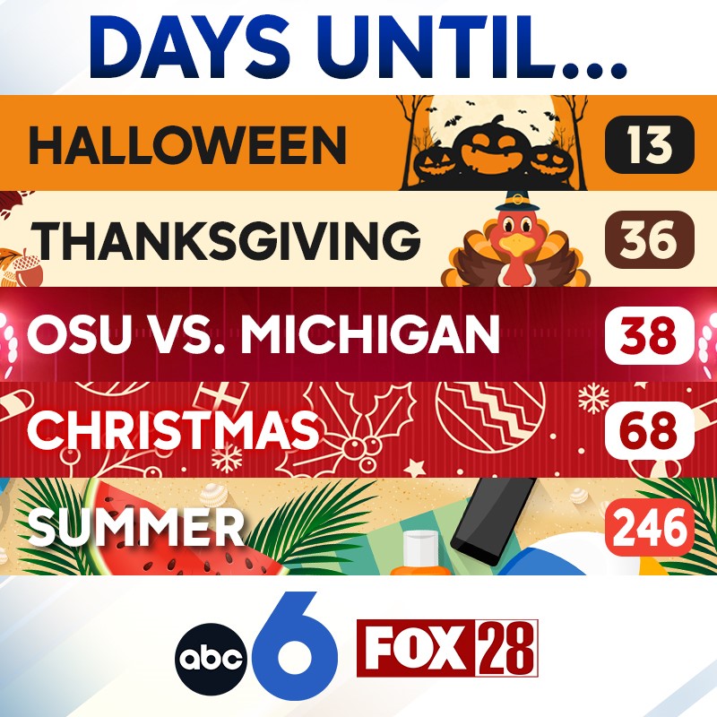 fox28columbus's tweet photo. https://t.co/xxaI2cA55D