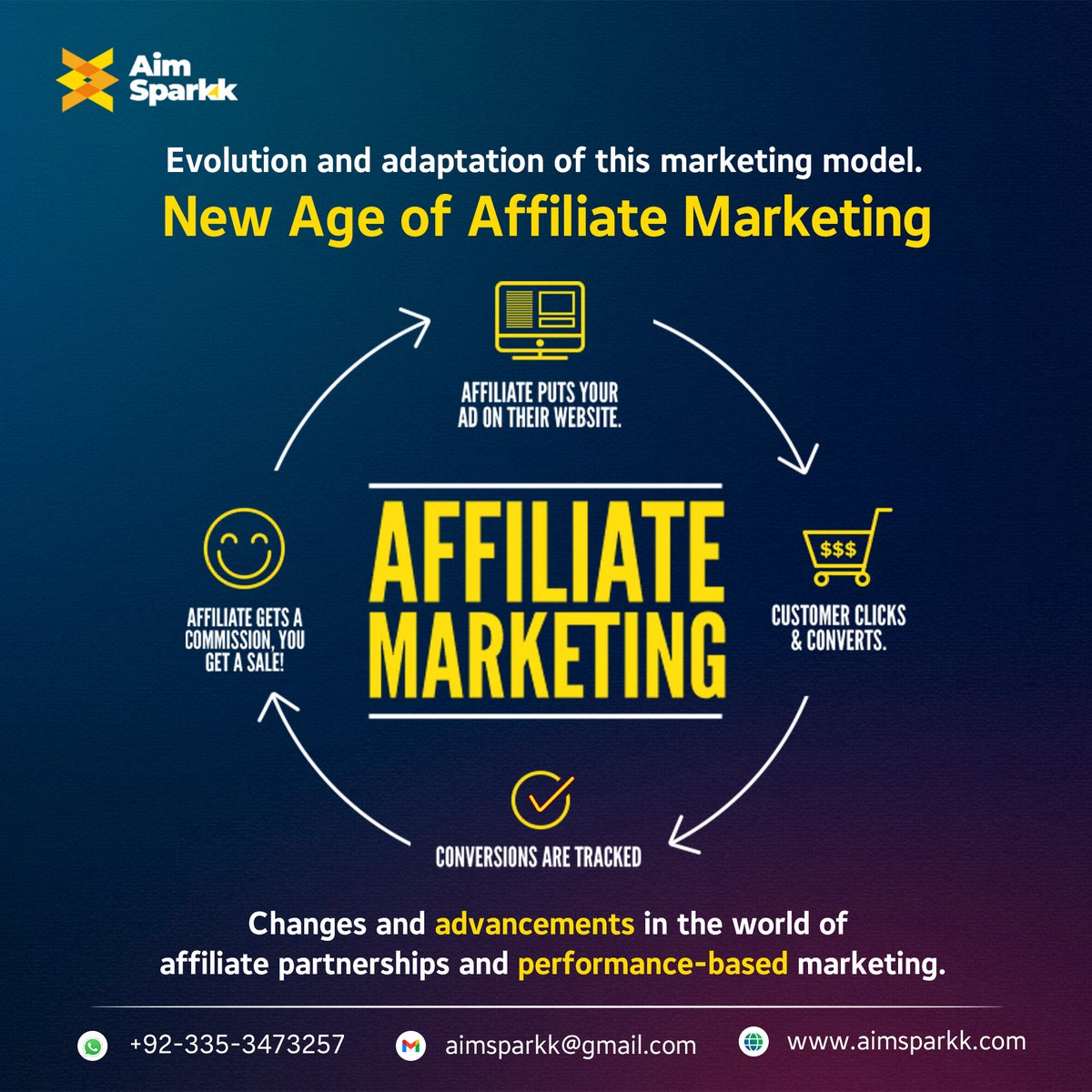 aimsparkk's tweet image. Step into the New Age of #AffiliateMarketing with AIM SPARKK! Revolutionize your strategies and earnings. 🚀 Check it out at 🔗 aimsparkk.com #DigitalMarketingTrends #EarnWithSparkk