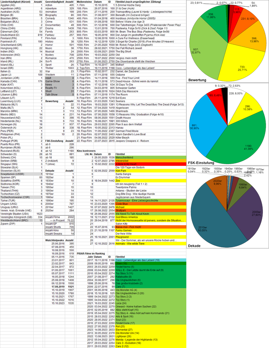 timmytappy's tweet photo. (10/BONUS 2) Und noch mehr bunte Grafik! https://t.co/pL5W0wds7x