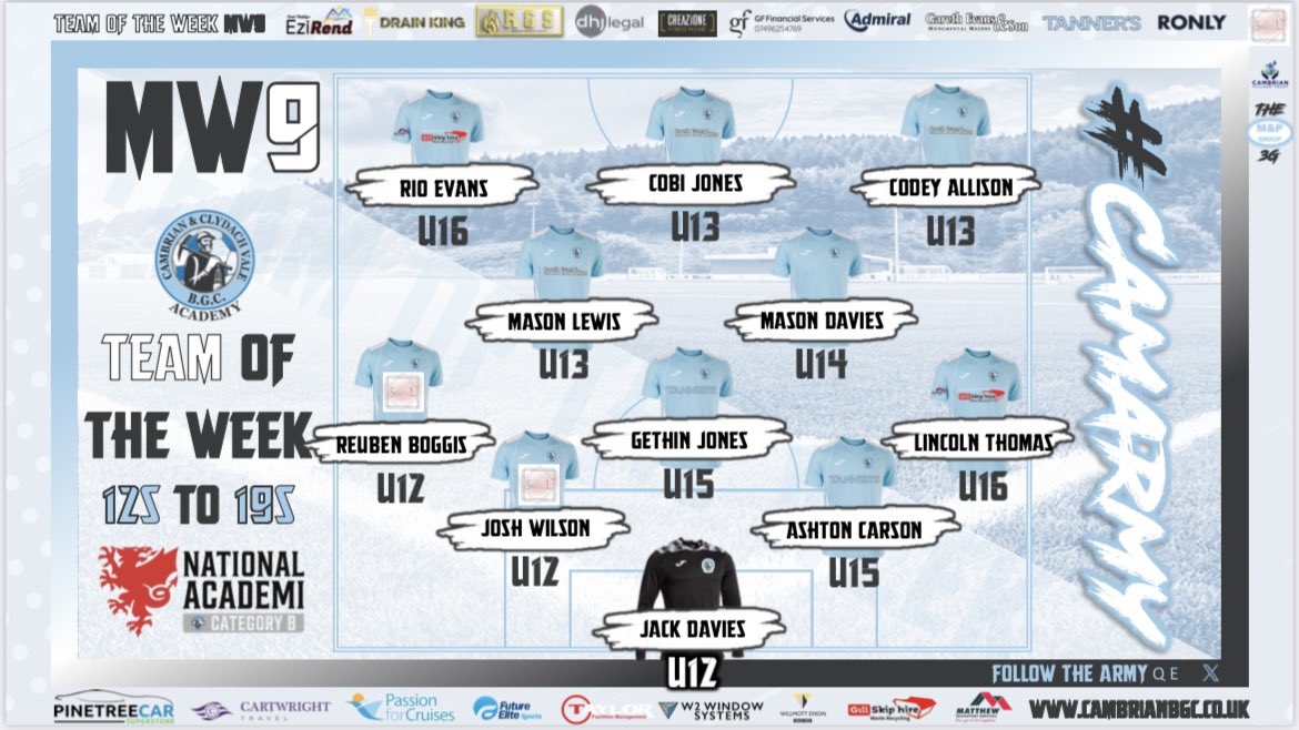 CamUtdAcademy's tweet photo. Academy teams of the week! 

Well done to the players for their selections. 

Age group of the weekend: U8s who continue their excellent growth and development 👏👏

#CamArmy https://t.co/bPyVHqZZb3