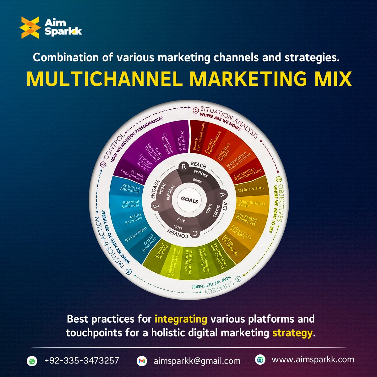 aimsparkk's tweet image. Unlock the power of the #MultichannelMarketing Mix with AIM SPARKK! Elevate your brand&apos;s reach across all platforms. 📈🔗 aimsparkk.com #DigitalMarketing #MarketingTrends