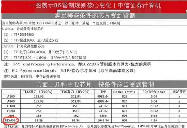 本周，三件大事，再次验证未来十年大势

1、美国收紧对华ai芯片出口，
2、碧桂园美元债违约，
3、中美各向自己盟友援助1000亿

芯片就是石油橡胶，最重要的战略物资

中国就像二战日本，建立大东亚共荣

美国继续“租借法案”，援助盟友

日本因禁运面临巨大困难，于是不得不偷袭珍珠港