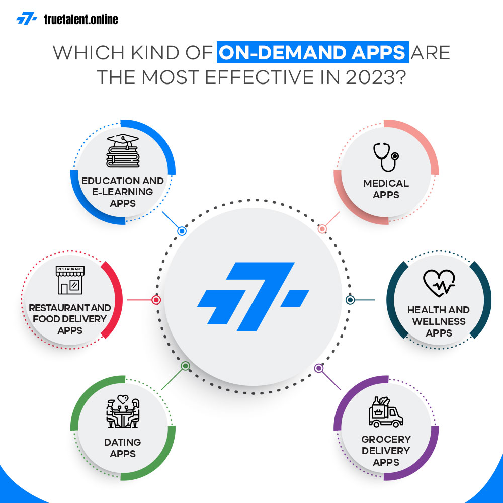 TrueTalOnline's tweet photo. As we delve deeper into 2023, the desire for immediate solutions is skyrocketing, with on-demand apps leading the charge.

Have you come across any transformative on-demand apps this year? Let's discuss! 

#OnDemandApps #TechTrends2023 #DigitalInnovation #Technology #Digitization https://t.co/JHD9MS5EVt