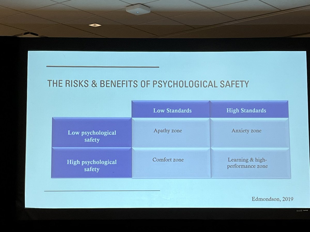 vernnaik's tweet photo. Dr Melanie Lewis sharing work by @AmyCEdmondson about the criticality of psychological safety in #MedEd (and really … any organization/workplace) at #IMELF. Which box represents your workplace? @ICREConf @Royal_College @MedCouncilCan https://t.co/483W3ZSrRP