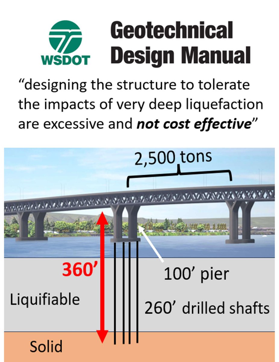 WSDOT Design Manual states an earthquake resilient high bridge on 200 feet of liquifiable river bottom is probably impossible, certainly costly. 
An Immersed Tunnel’s earthquake resilience has been proven by two-dozen Japanese tunnels &amp; San Francisco’s BART tunnel.