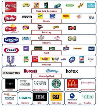 Çocuklar Gökyüzünde Uçurtmalar Görmeliydi Savaş Uçakları Değil.
#israilBirTeroerDevletidir Almayalım, aldırmayalım.