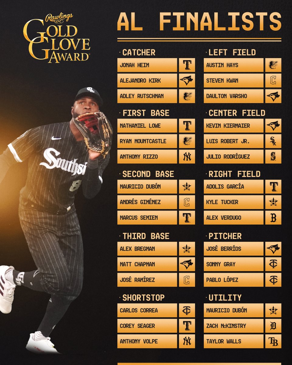 MLB's tweet photo. Here are your AL finalists for the 2023 @RawlingsSports Gold Glove Awards.

Winners will be announced November 5 on @ESPN. https://t.co/2EX4oJhMaV