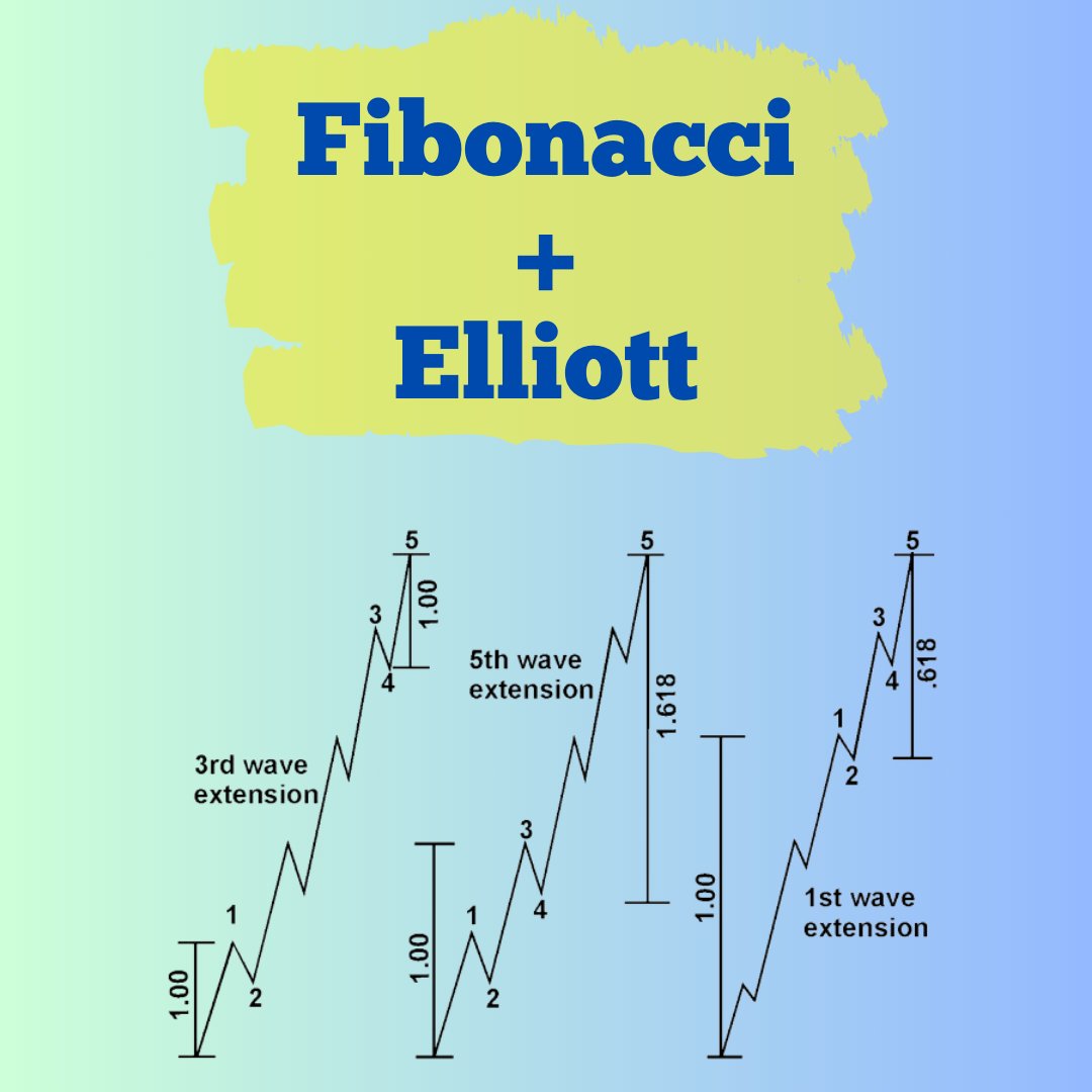 Here's how to use #Fibonacci with #Elliottwaves...  "The use of Fibonacci ratios requires a valid Elliott wave interpretation as a starting point... Elliott had two chief insights concerning Fibonacci relationships within waves."

Get the full details inside our free report,