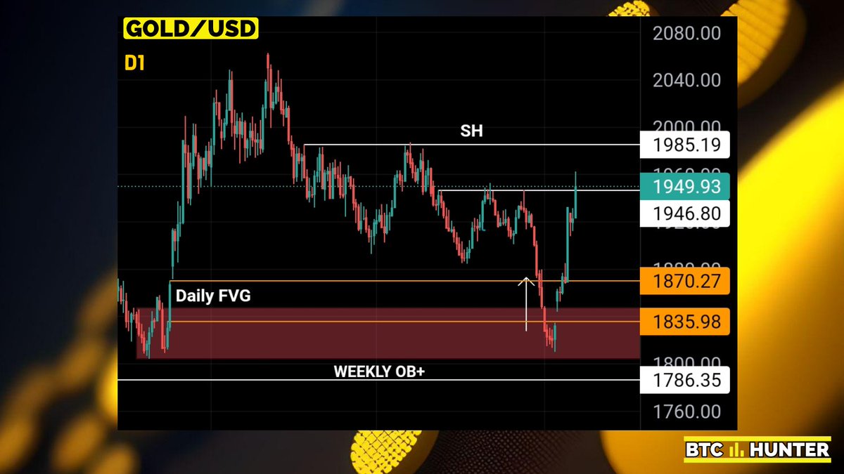 BTCHunter_'s tweet photo. #GOLDUSD Just delivered! ⚡✅

#XAUUSD #ICTTrading #Forex https://t.co/YK1aLeeoPm