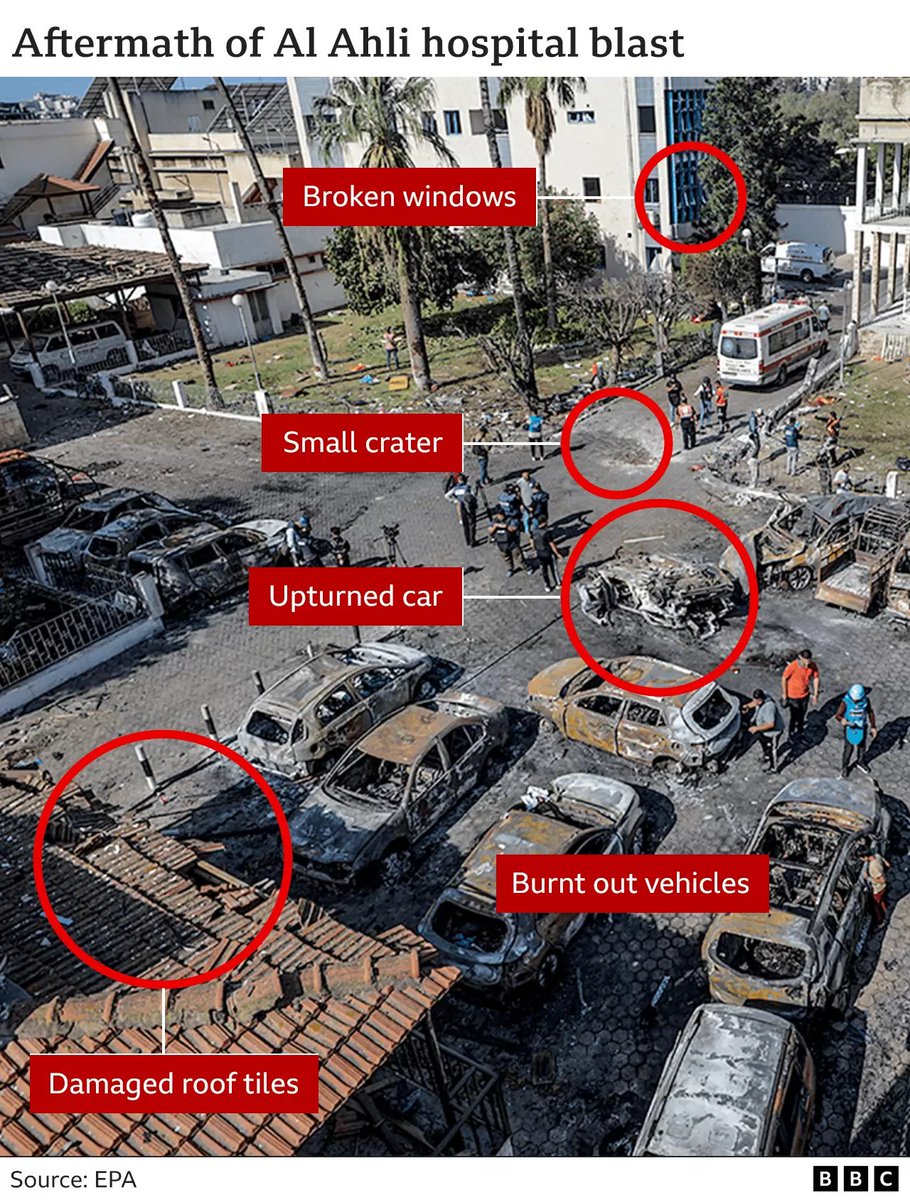 ian bremmer (@ianbremmer) on Twitter photo follow the facts,
not hamas reporting. follow the facts,
not hamas reporting.
