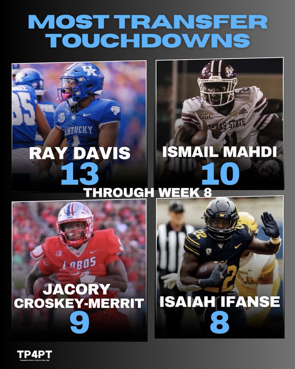 CFB transfer offensive leaders in total touchdowns through Week 8.

#TP4PT #TransferPortal