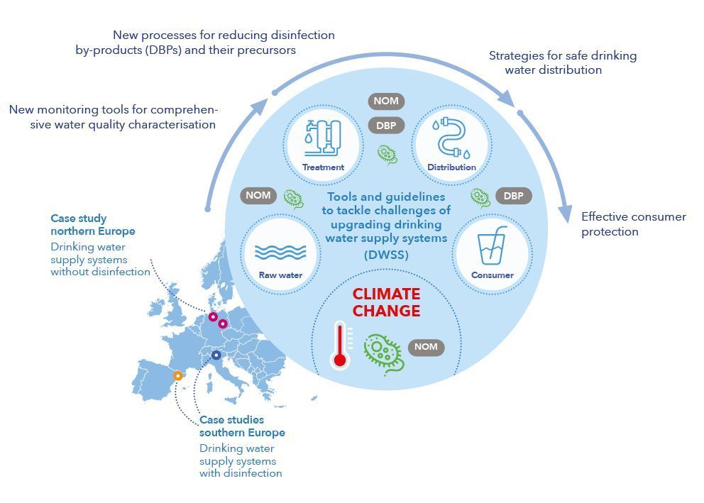 safeCREW_org's tweet photo. Thanks to @H20EU, the #ZeroPollution4Water Cluster will be introduced at Water Projects Europe tomorrow, #SafeCREW, @PH2oforall,  @intoDBP, @ToDrinQ_eu, @mar2protect, @ninfaproject9 and Upwater will show their aproach on toxic-free #groundwater and #drinkingwater. https://t.co/Bv7yzvtnjV