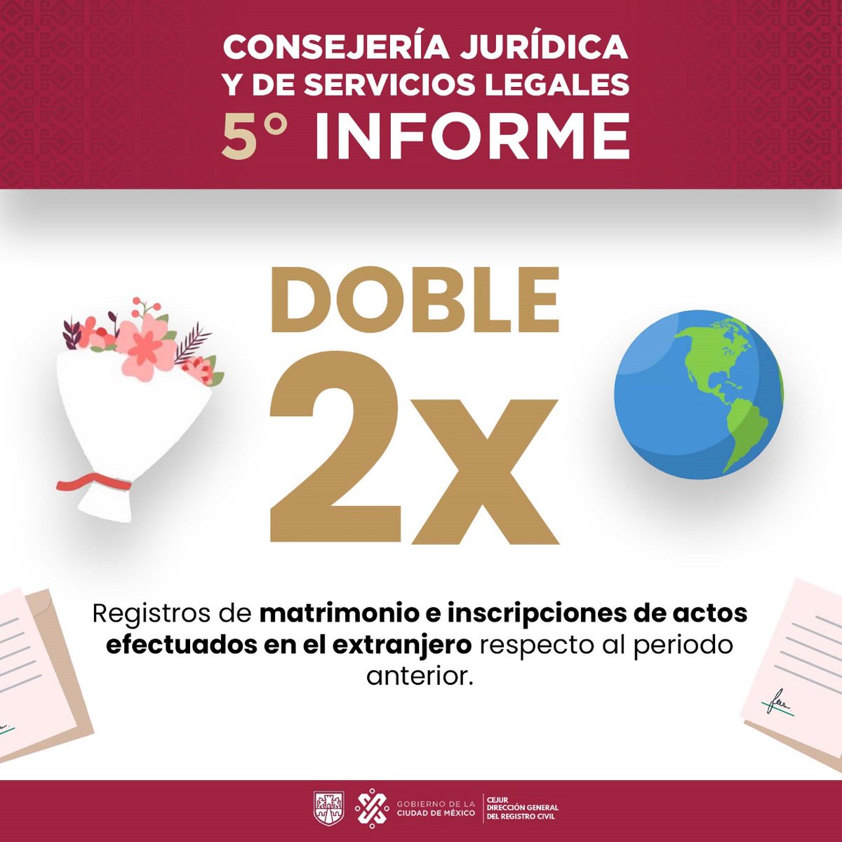 DGRCivilCDMX's tweet photo. 𝐆𝐥𝐨𝐬𝐚 𝐝𝐞𝐥 𝟓° 𝐈𝐧𝐟𝐨𝐫𝐦𝐞 𝐝𝐞 𝐆𝐨𝐛𝐢𝐞𝐫𝐧𝐨
La #DGRC realizó el doble de registros de #matrimonio e inscripciones de actos efectuados en el extranjero respecto al periodo anterior y se aumentaron en 15% los registros de nacimiento en comparación con el año anterior https://t.co/JyOAR1kPMq