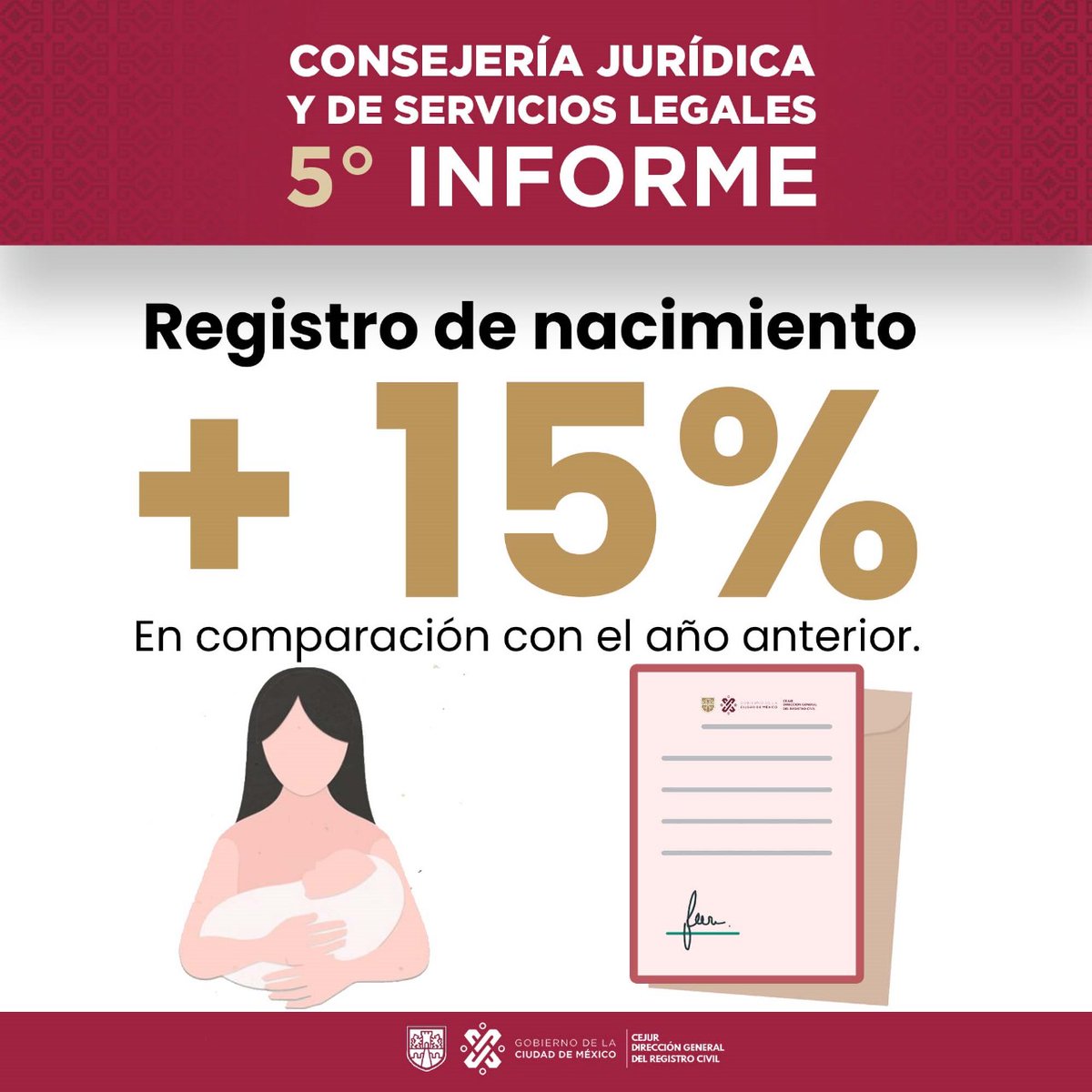 DGRCivilCDMX's tweet photo. 𝐆𝐥𝐨𝐬𝐚 𝐝𝐞𝐥 𝟓° 𝐈𝐧𝐟𝐨𝐫𝐦𝐞 𝐝𝐞 𝐆𝐨𝐛𝐢𝐞𝐫𝐧𝐨
La #DGRC realizó el doble de registros de #matrimonio e inscripciones de actos efectuados en el extranjero respecto al periodo anterior y se aumentaron en 15% los registros de nacimiento en comparación con el año anterior https://t.co/JyOAR1kPMq