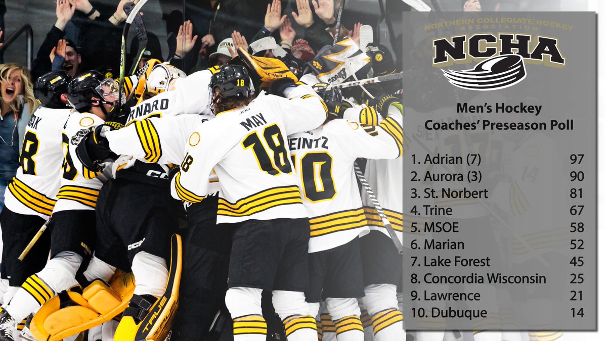 NCHAD3hockey's tweet photo. .@AdrianBulldogs tops Men's Hockey Coaches' Preseason Poll.

Press Release: https://t.co/Eeu0xnXrEM https://t.co/ZRLOgvL1eV