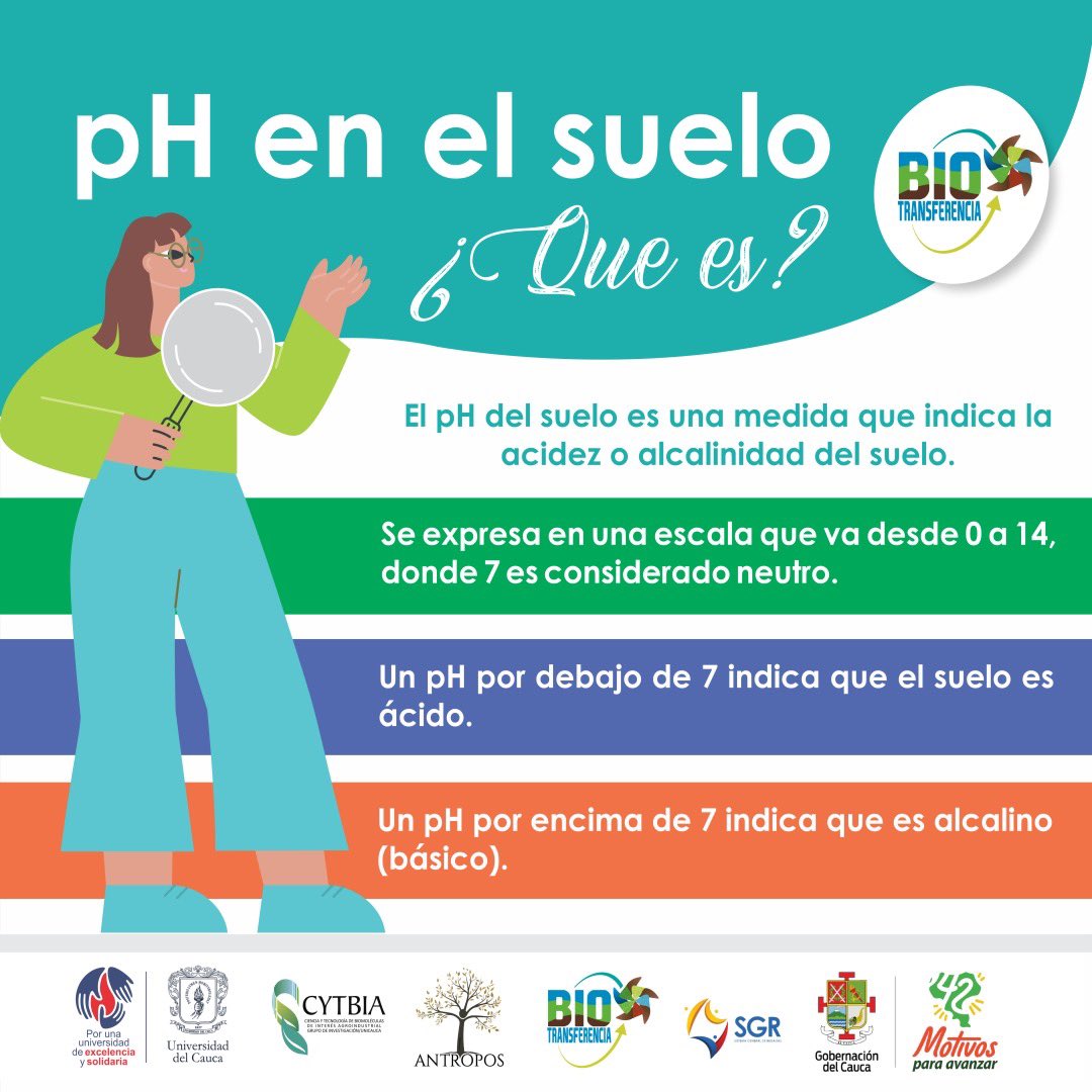 bio_transf's tweet photo. La diferencia entre una cosecha promedio y increíble comienza con el suelo!🐾🪹

Conocer y ajustar el pH en tu terreno adecuadamente es la clave para un cultivo fructífero. 🌱📊

Es el  primer paso para la siembra. ¡Que no se te olvide! 😉

🌿🌱🌿🌾☘️ https://t.co/3ws1bdQ4qM