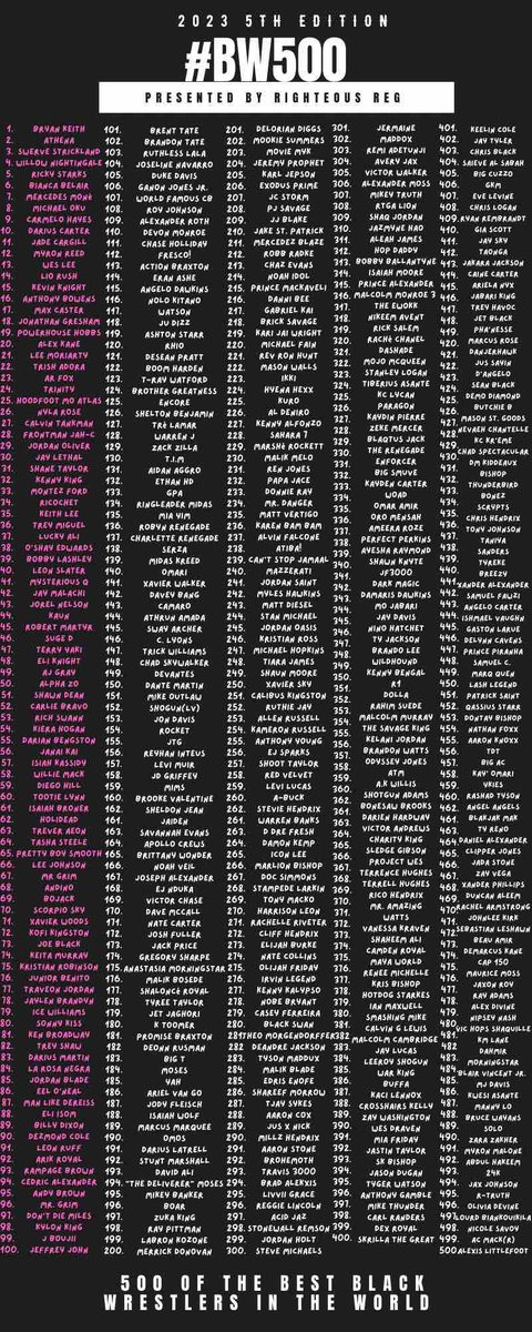 BWMdsm's tweet photo. Congrats to everyone that made this list. You have all worked hard to get there.
#BlackExcellence #BWM https://t.co/WJ43k0y42Y