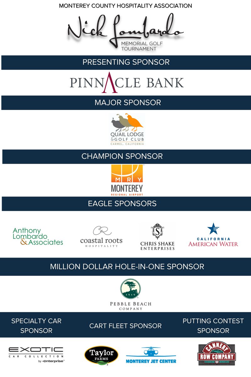 831MCHA's tweet photo. Thank you to all of the sponsors, volunteers, on course vendors and fabulous golf committee for another fun-filled day at Quail Lodge &amp; Golf Club! https://t.co/5ygyT1wkLj