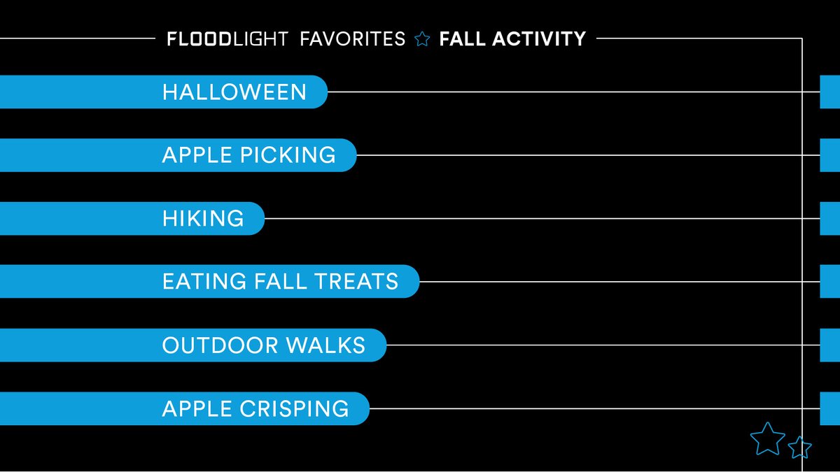 Floodlight's tweet image. What is your favorite fall activity?