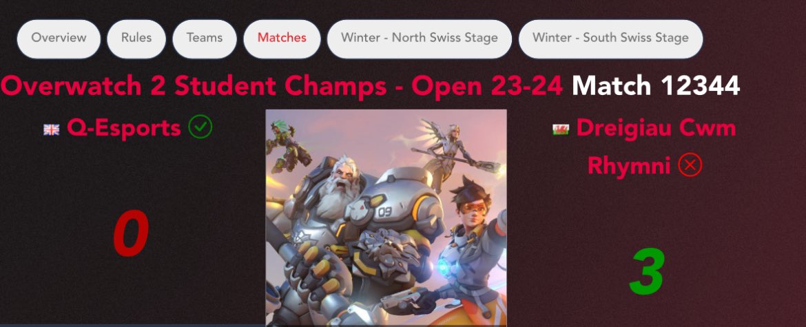 Cwm Rhymni’n cymryd y “W” eto heno yn <a href="/PlayOverwatch/">Overwatch</a>. GGs i dîm o Queen Ethelburgas Collegiate <a href="/qethelburgas/">Queen Ethelburga's Collegiate</a>. Canlyniad [3-0] i <a href="/DreigiauCRh/">Dreigiau Cwm Rhymni</a> 

<a href="/Cwmrhymni/">YG Cwm Rhymni</a> <a href="/YnChwarae/">YnChwarae 🕹️🏴󠁧󠁢󠁷󠁬󠁳󠁿</a> <a href="/EsportsWales/">Esports Wales 🏴󠁧󠁢󠁷󠁬󠁳󠁿</a> <a href="/EsportsCymru/">Esports Cymru 🏴󠁧󠁢󠁷󠁬󠁳󠁿</a>