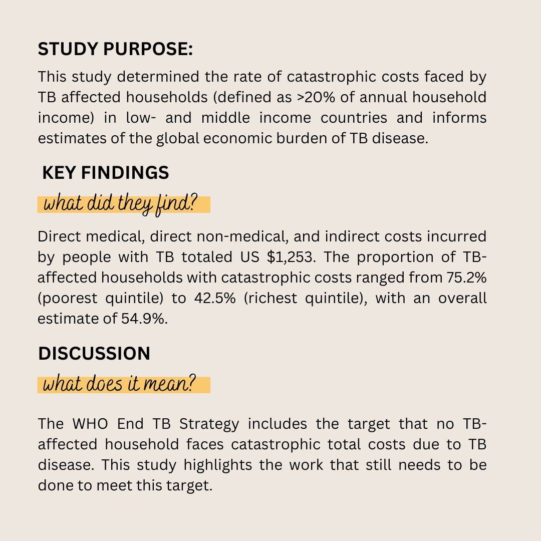 TBinFocus's tweet image. #ResearchInFocus The costs incurred by people who are diagnosed with #TB is substantial, and is a key barrier to overcome to achieve global elimination🌎