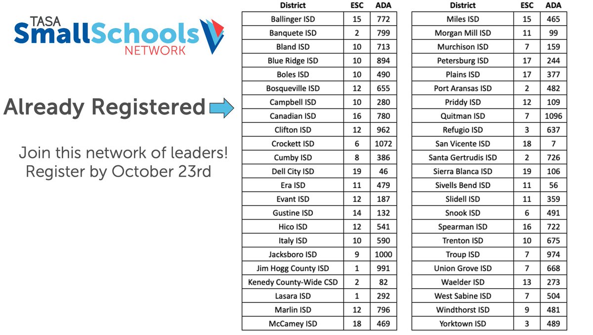 jillmsiler's tweet photo. I cannot WAIT to work with these @tasanet Small Schools leaders! We will be visiting campuses, sharing best practices and leveraging the AMAZING things that small schools can do to impact students and communities! #InspiringLeaders #SmallSchoolsBIGDreams https://t.co/5mqGKuqnKm https://t.co/ac2vZzbSWm