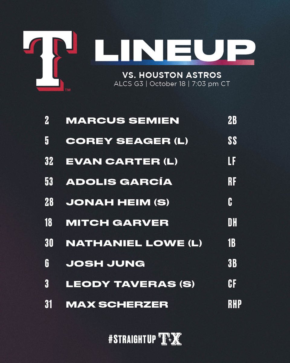 TXRangersPR's tweet photo. Rangers starting lineup for ALCS Game 3, October 18 vs. Houston https://t.co/3MWUfvbbrx