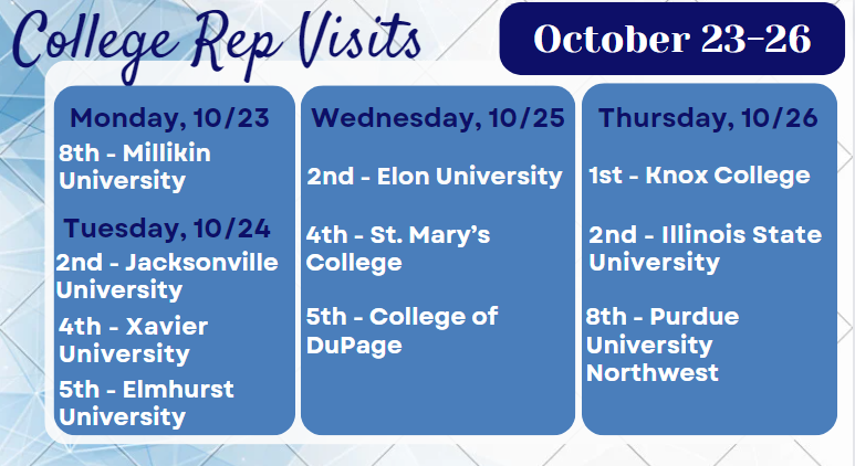 Juniors and Seniors - attend a College visit next week!