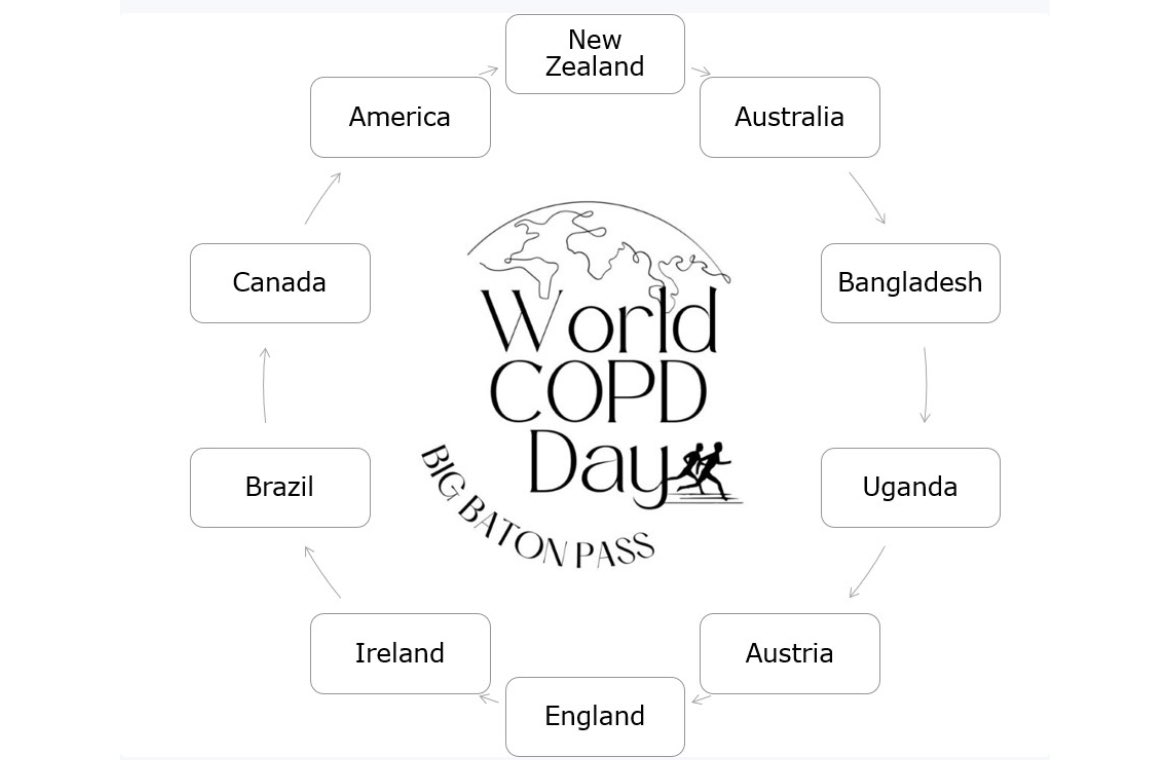 russwinn66's tweet photo. 4 week countdown...
We are sooo excited to be taking part in World COPD Day Big Baton Pass!!  We will be located in various venues around Hampshire with activities including a step count 🫁 watch this space! #livewithcopd #livelonger #exerciseislife #COPD https://t.co/2JZyT02xVS