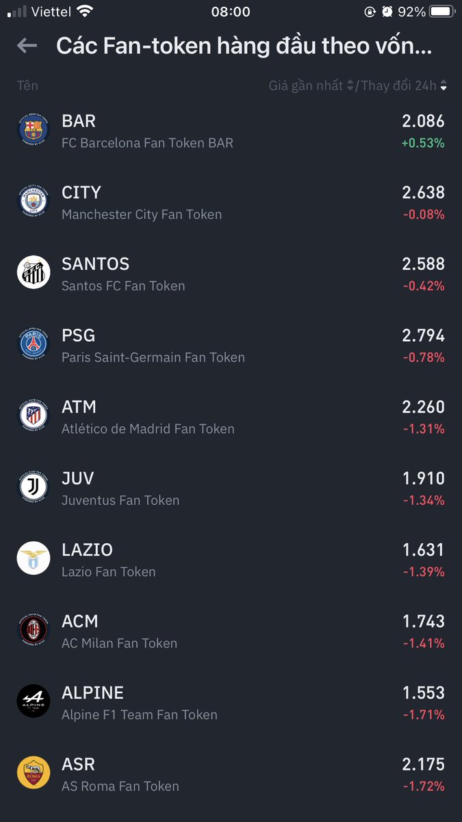 crisray2703's tweet photo. Allcoin nền tảng liên tục đổ máu do dom tăng cao nhưng ae có để ý đám fantoken không ? ( ví dụ như Lazio sw đã mấy tháng khá đẹp , .... ) 
Ae còn em nào đẹp như thế nữa ko cmt ý kiến nha ! Thank
#fantoken
#Gm #Banance #CryptoCommunity #Btc #Ethereum https://t.co/lOh9AZkfH4