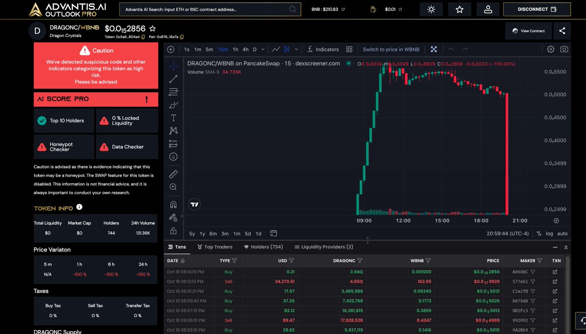 LkmlandCrypto's tweet photo. Well, there you have it. It happened in the last hour. Rug Pull! 734 holders lost $34K to scammers! Ouch! 😞
Protect yourself from rug pull scams – use AI tools to verify contracts. My favorite AI trading platform predicted this rug pull hours ago and stopped trades to protect its users.
You can see all the 'before' screenshots in the posts below when you click through - it shows all the "warnings and the disabled swap" hours before this rug happened. Special thanks to @Yoitsz01 for sharing.
Don't trade blindly; check contracts to avoid trouble.
Stay safe, CryptoX fam! 💪