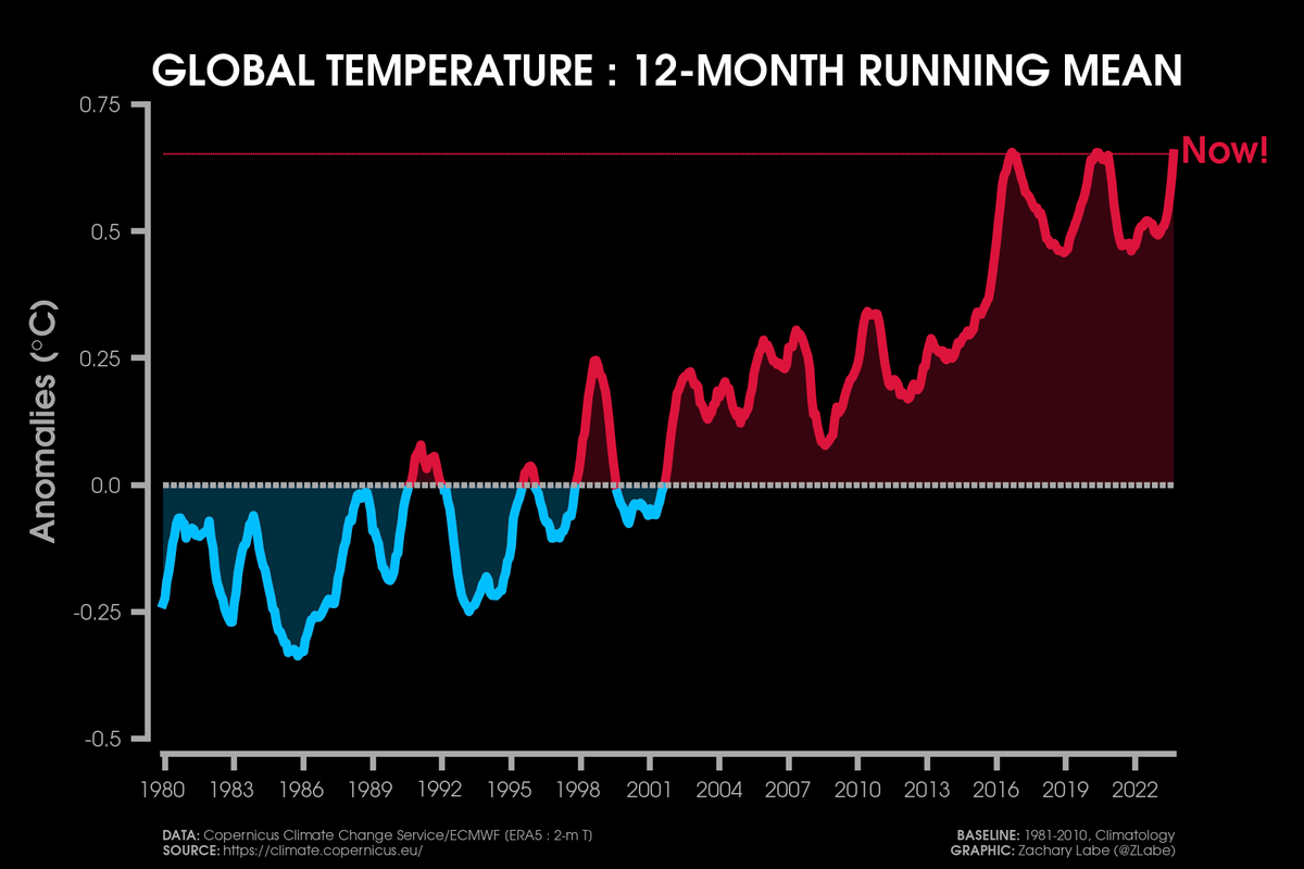 Zack Labe tweet media