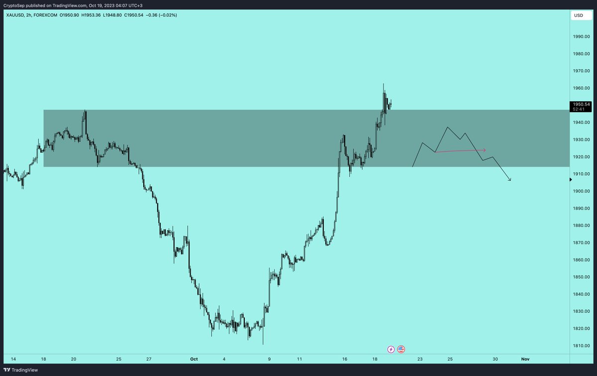 That's why patience is the key difference between pro traders and newbies.

Impressive run from #XAUUSD.

I have been off the charts for 2 days and just chilling with my $BTC trade, unbothered, relaxed.