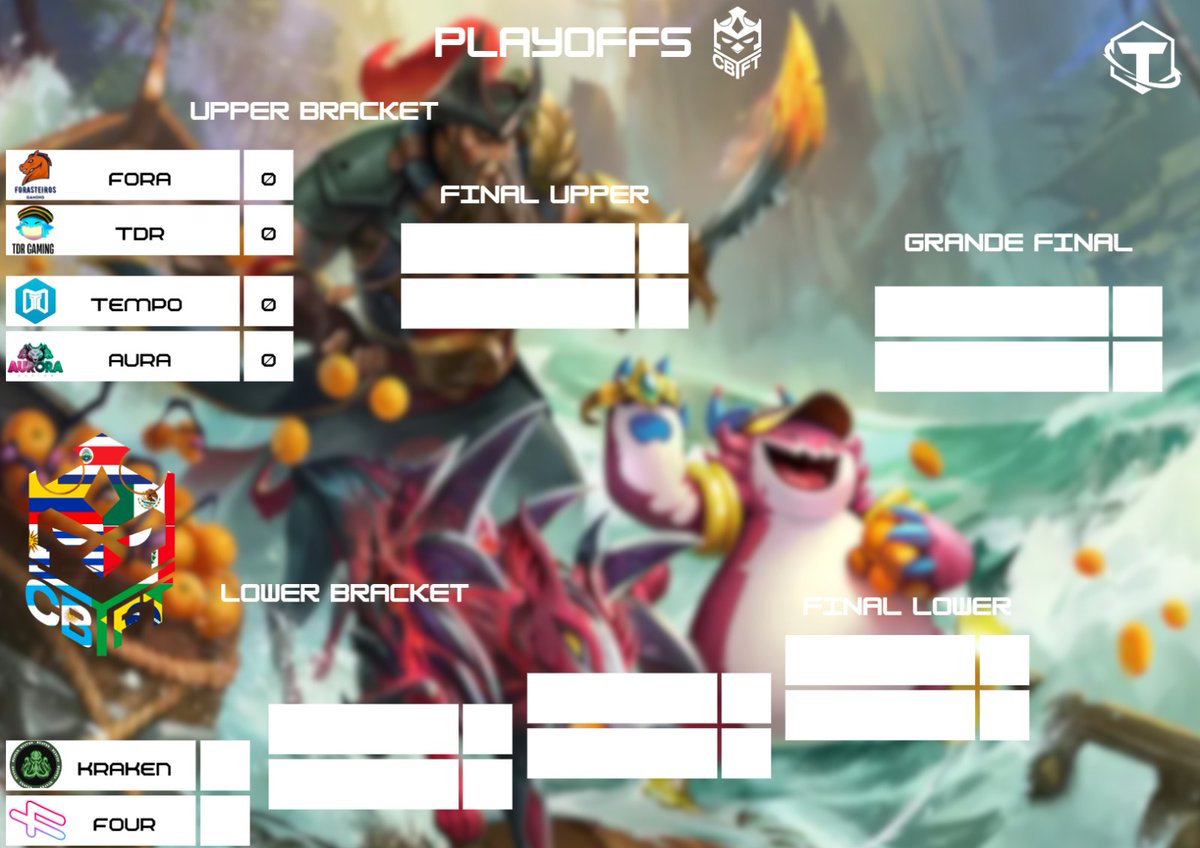 #CBTFT🏆

Fase de grupos encerrada e resultado final na primeira imagem.

Playoffs definidos e semana que vem começam com apenas round 1 na terça, 24.

Upper:
<a href="/ForasteirosGG/">Forasteiros Gaming</a> x <a href="/TDR_TFT/">TDR</a> 
<a href="/TempoTFT/">Tempo e-Sports</a> x <a href="/GoAuroraGG/">Aurora Gaming #GoAURA🐺</a> 

Lower:
<a href="/KrakengamingBR/">Kraken Gaming 🐙#GOKRK</a> x <a href="/FOURGamingBR/">FOUR Gaming</a>