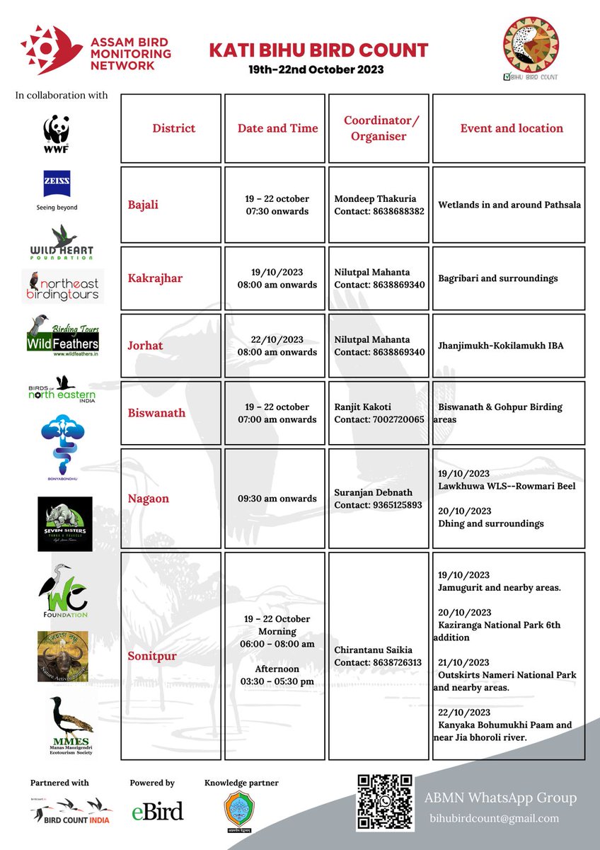 Assam Bird Monitoring Network tweet media