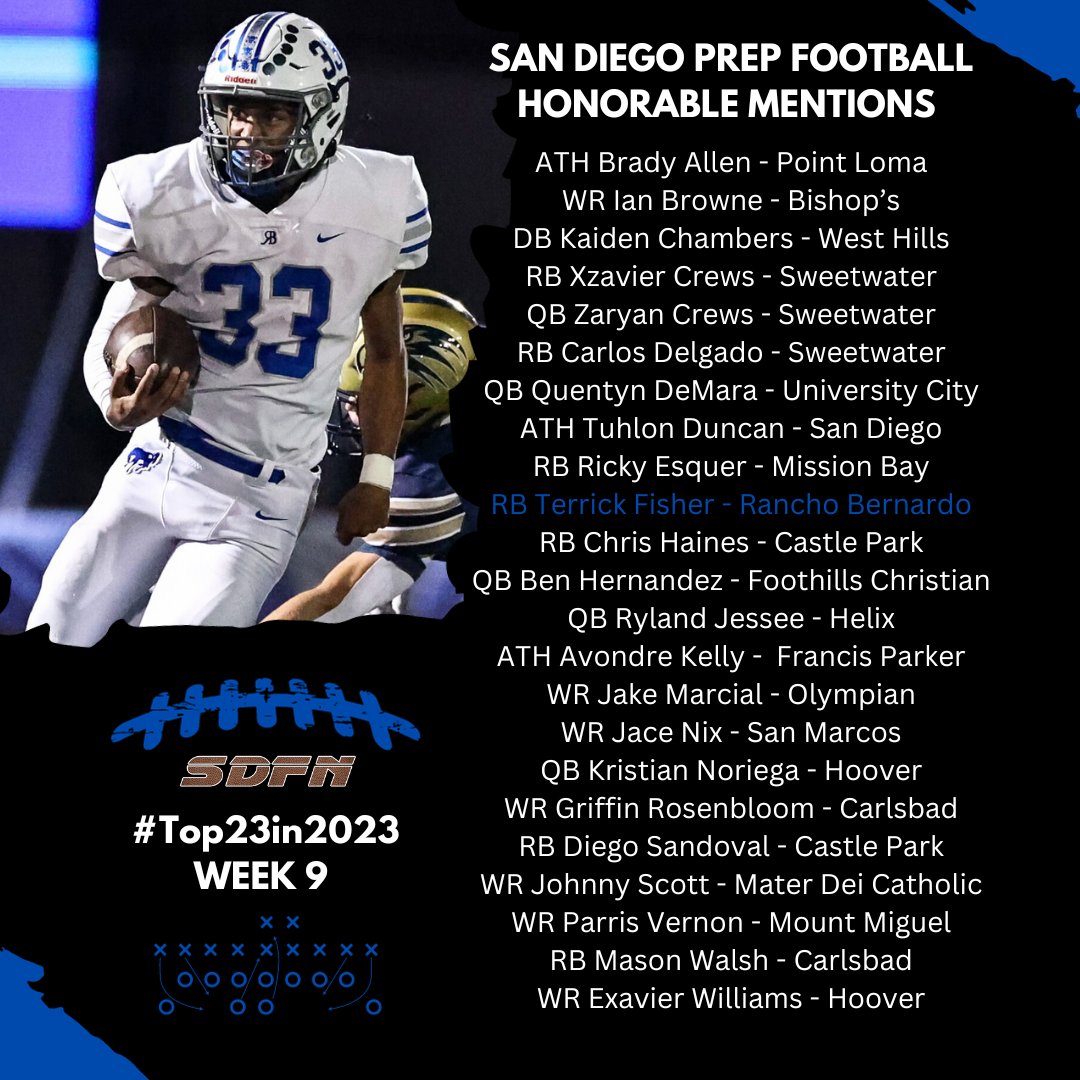 San Diego Prep🏈: #Top23in2023 
Players of the Week (Oct. 12-14)

📸 by @nicole2noel

sdfootball.net/2023/10/prep-f…