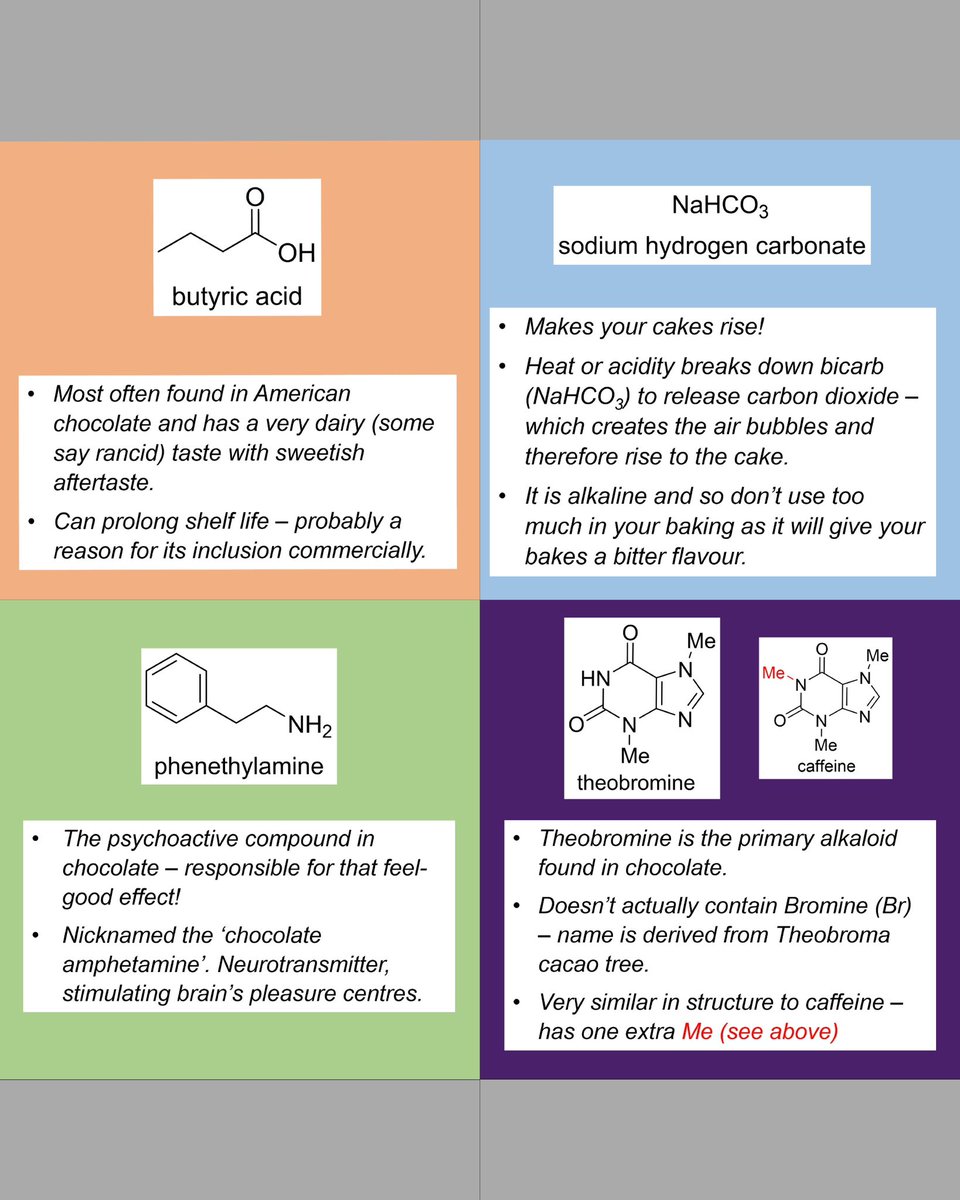 Well that was a choco-lot of fun wasn’t it!🤪
My Showstopper theme for this week is CHEMISTRY; what I spend my day to day working life doing as a Post Doc researcher.
This chocolate box is to celebrate the upcoming centenary period for @leicesterchem at <a href="/uniofleicester/">University of Leicester</a>.