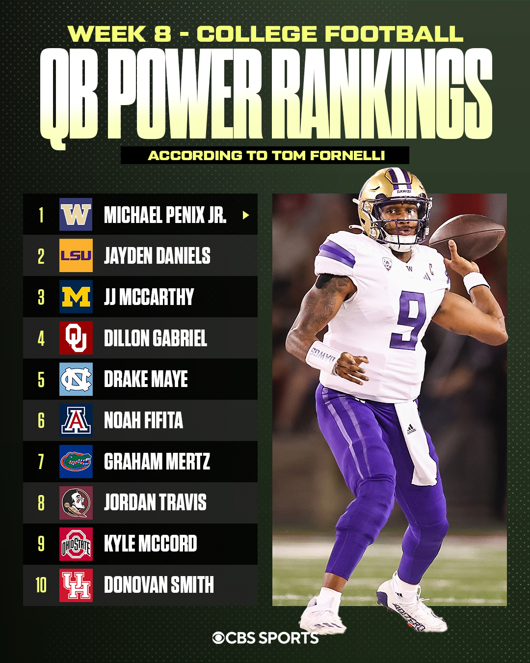 College football power rankings discount