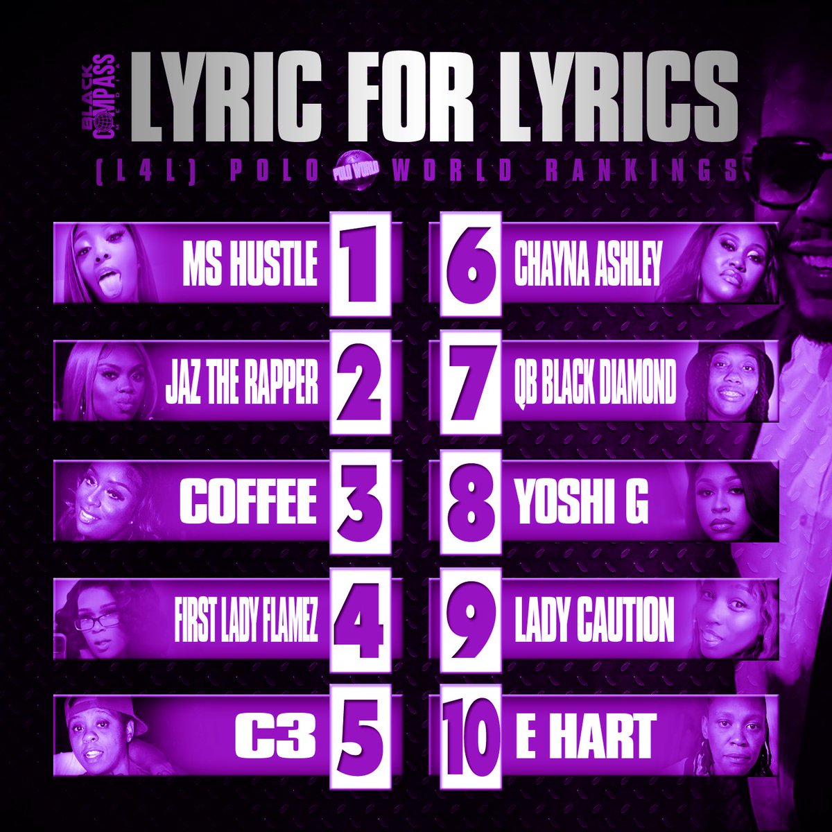 Billionairepolo's tweet photo. My Top 10 Women’s Battle Rapper of 2023 rankings (so far)….What’s your top 10? https://t.co/FdbUYlSny0