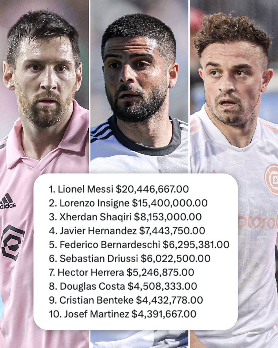 ESPNFC's tweet photo. MLS' top 10 guaranteed compensation earners this season 💸 https://t.co/GaXHHQyVhn